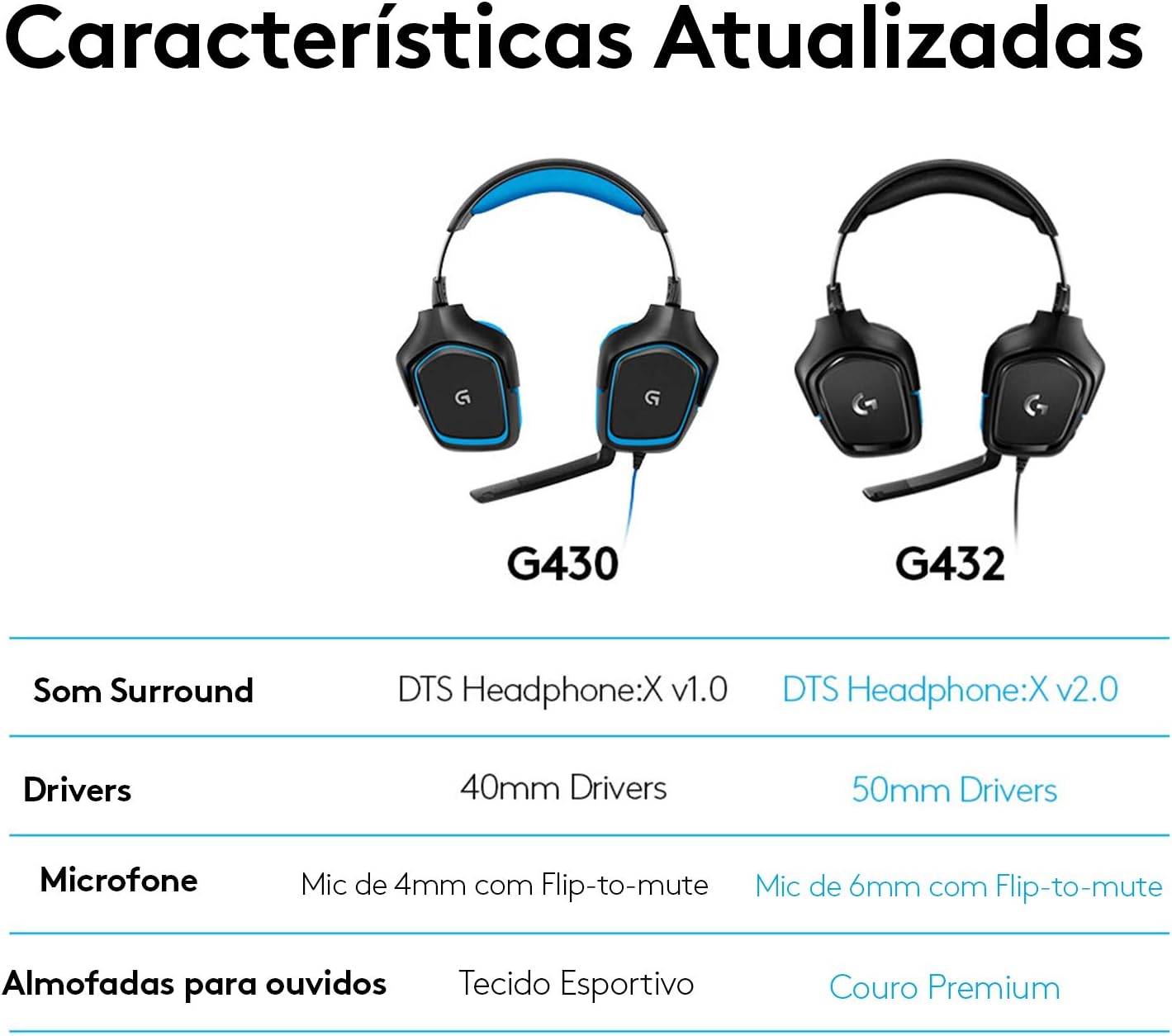 Logitech G432